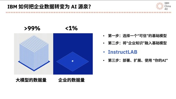 IBM陈旭东：携手IBM加速 AI 规模化应用，解锁企业新质生产力