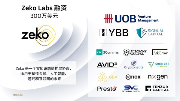 Zeko Labs 宣布获得 300 万美元资金，以推动 Zeko Protocol 的开发