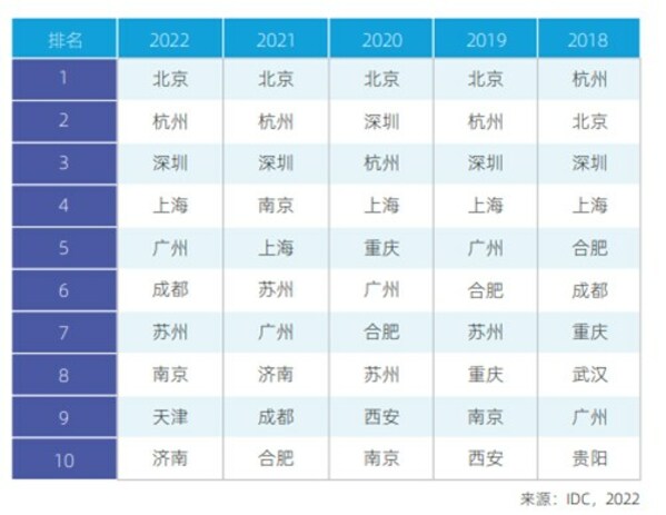 2023人工智能计算大会AICC将于11月29日举行，精彩看点前瞻