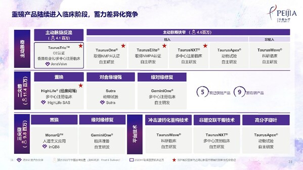 沛嘉医疗发布2023年中期业绩：销售收入快速增长，毛利率显著提升