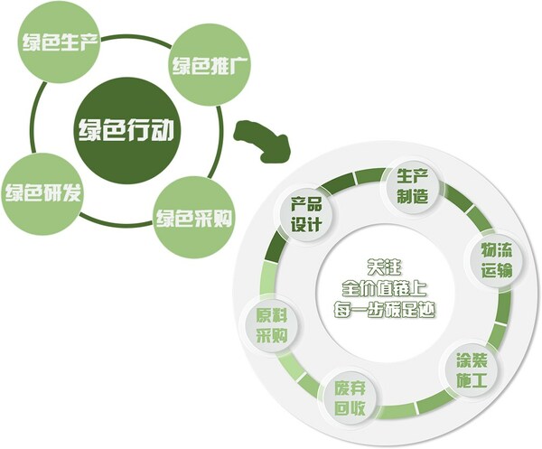 立邦新增国家级绿色工厂，以绿色制造稳步向“双碳”目标迈进